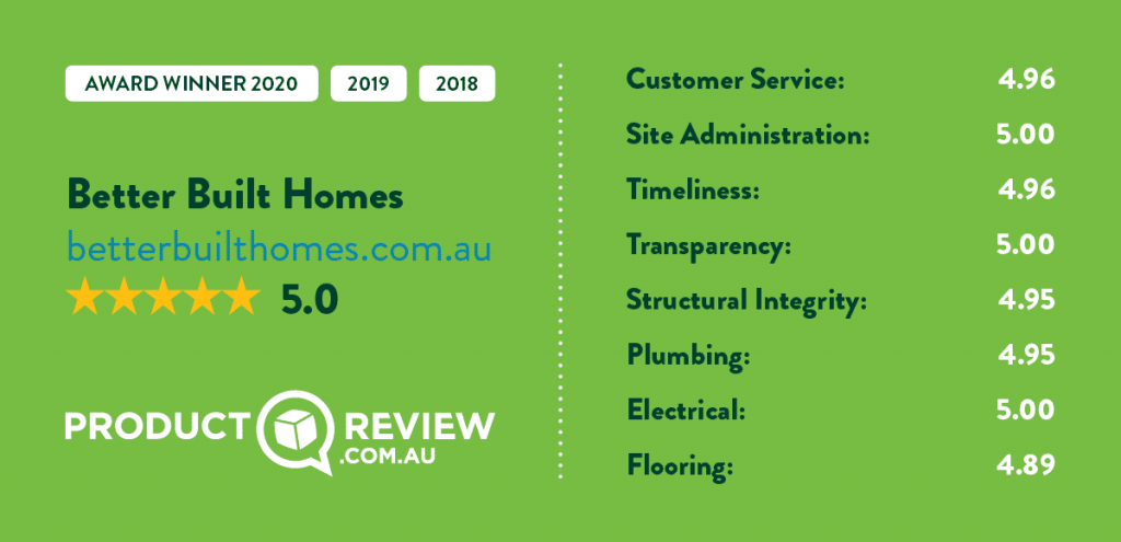 This Builder has been voted best in Sydney & NSW three years running